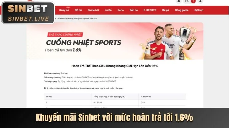 Khuyến mãi nạp lại hàng ngày bi88 chính thức